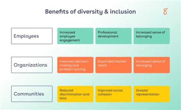 A Beacon Of Diversity And Education