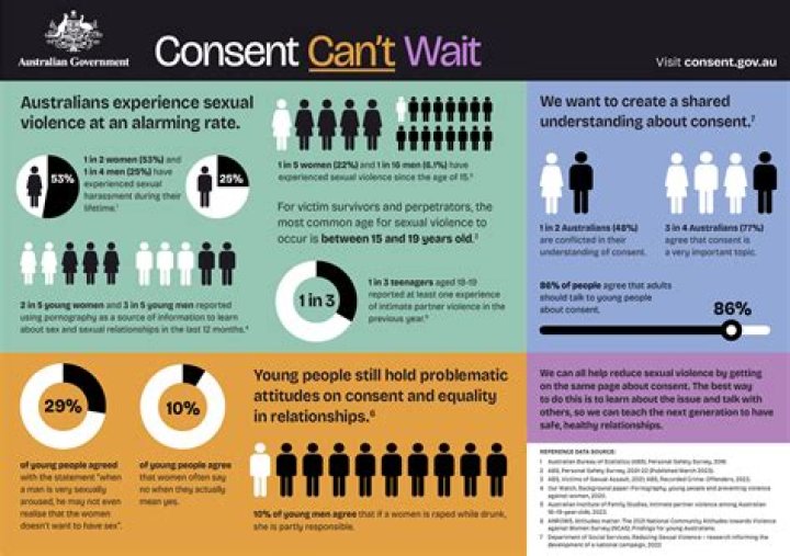 A Journey Into Privacy, Consent, And Consequences