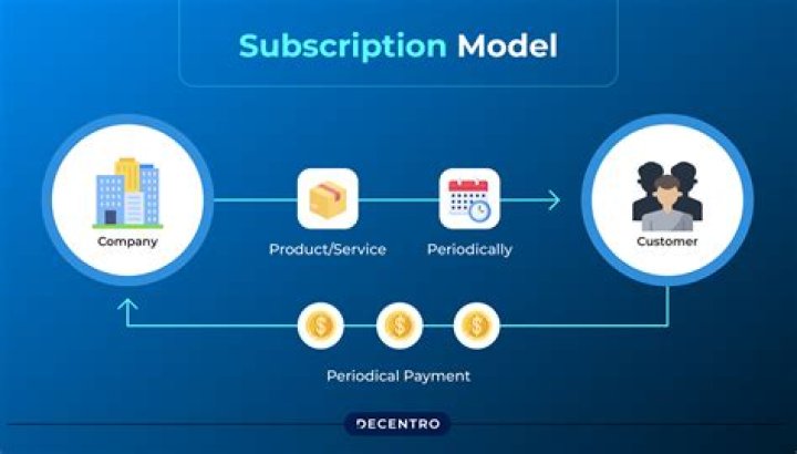 Controversy Surrounding The Subscription-based Platform